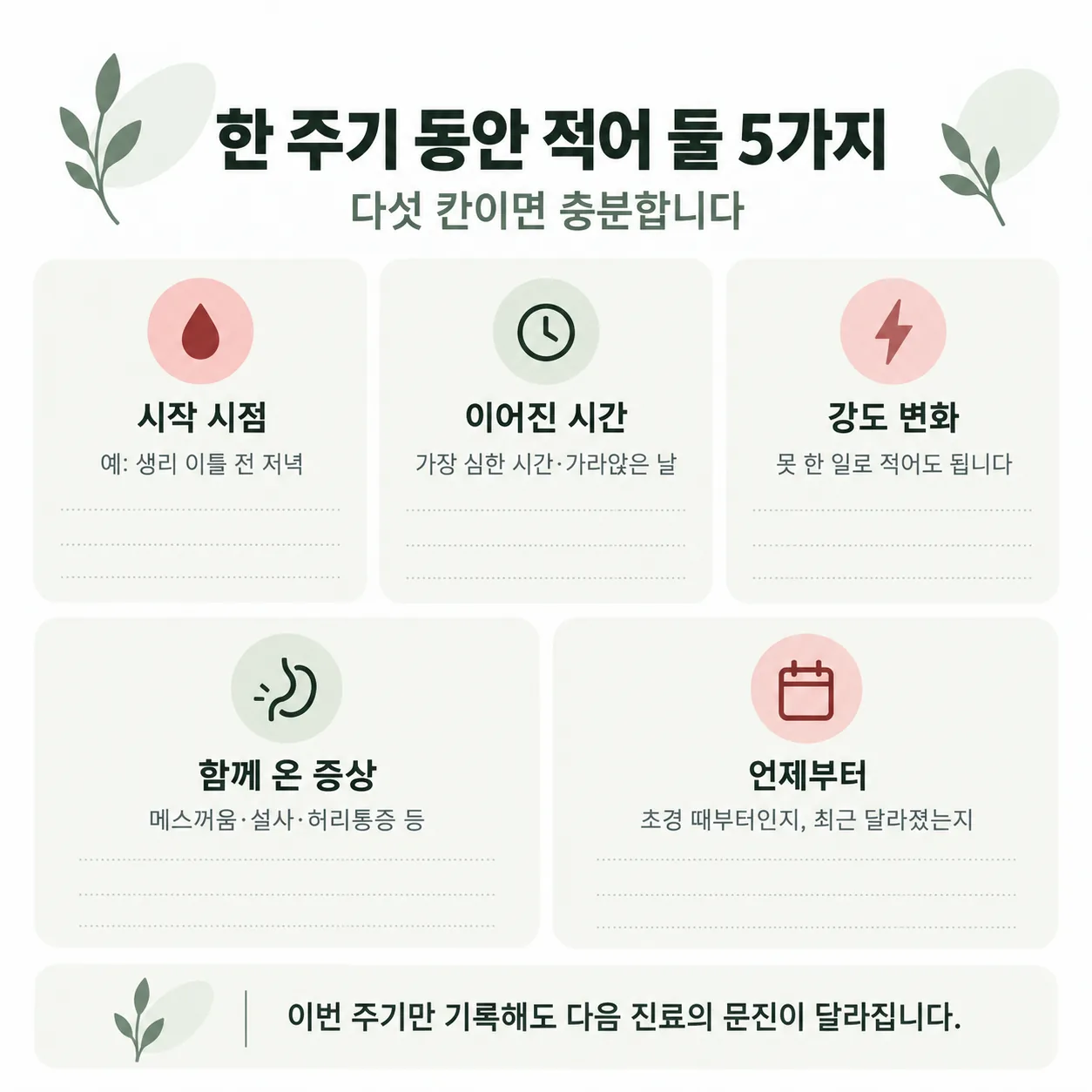 생리통 진료 전에 적어 가는 다섯 가지 기록 항목 카드