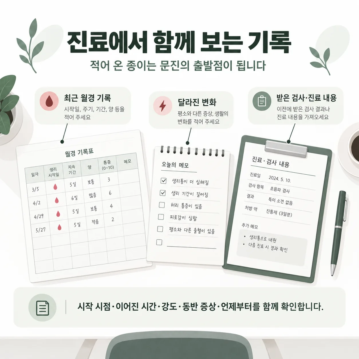 진료에서 함께 확인하는 월경 기록 한 장