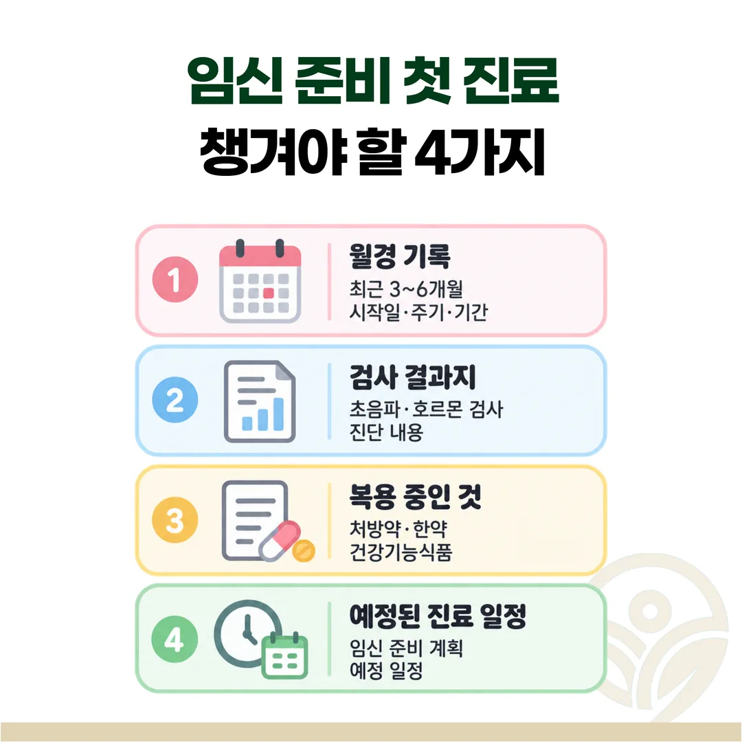 임신 준비 한의원 첫 진료에 챙겨 갈 준비물 네 가지 목록
