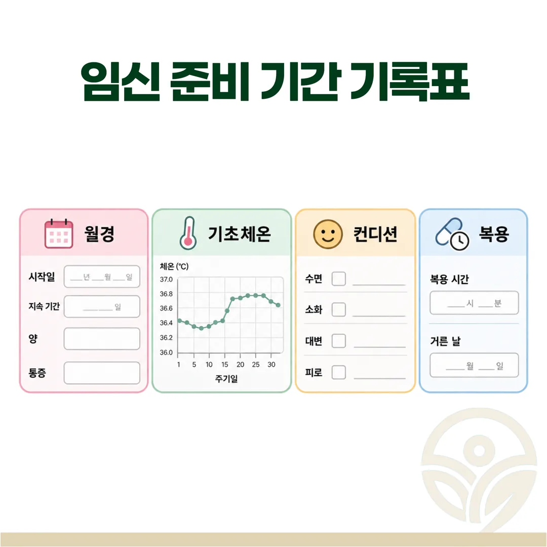 임신 준비 기간에 기록하는 월경 주기와 기초체온 기록표 예시