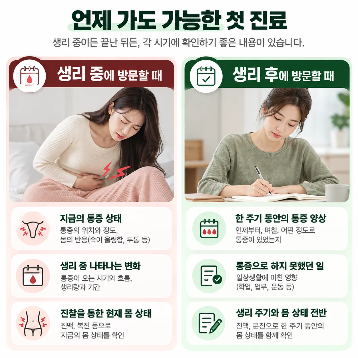 생리 중과 생리 후 첫 진료에서 확인하기 좋은 내용을 나눈 방문 시점 안내도