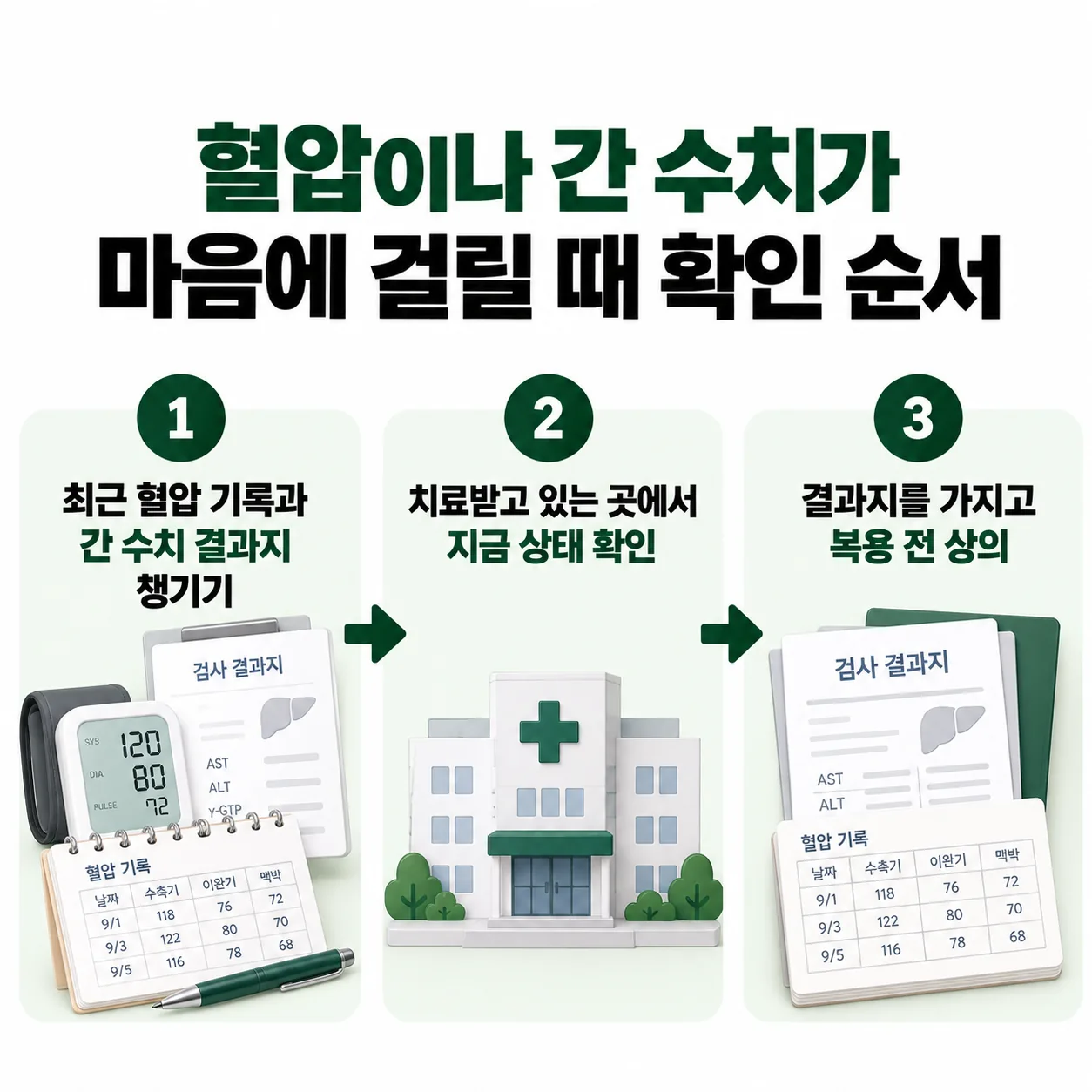 혈압이나 간 수치가 마음에 걸릴 때 공진단 복용 전 확인 순서
