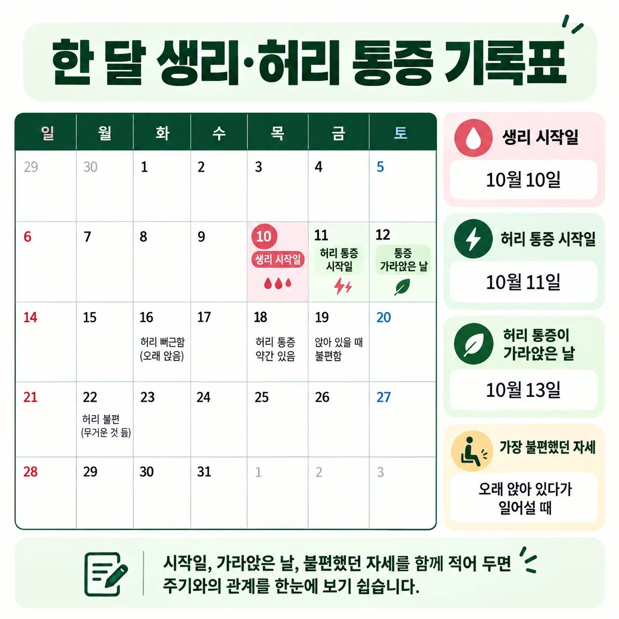 생리 시작일 옆에 허리 통증 시작일과 불편했던 자세를 함께 적는 한 달 기록표