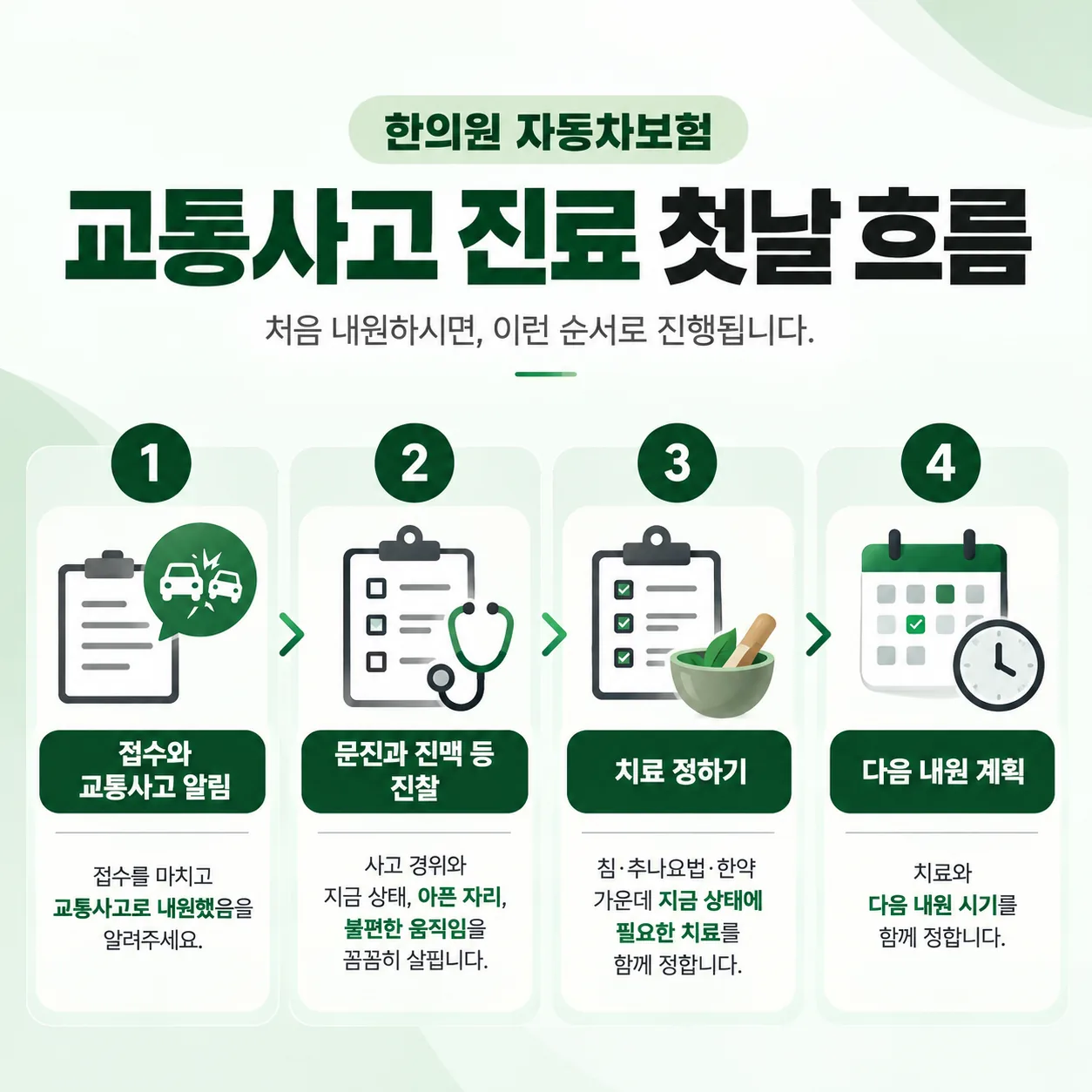 한의원 자동차보험 교통사고 진료 첫날 네 단계 흐름도