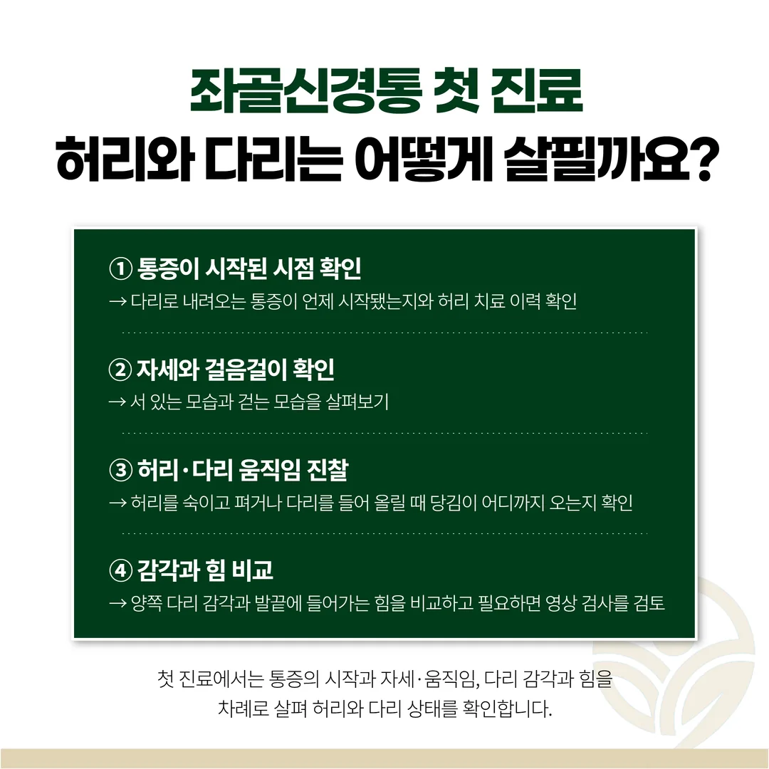좌골신경통 첫 진료에서 문진부터 움직임 진찰까지 이어지는 순서 흐름도