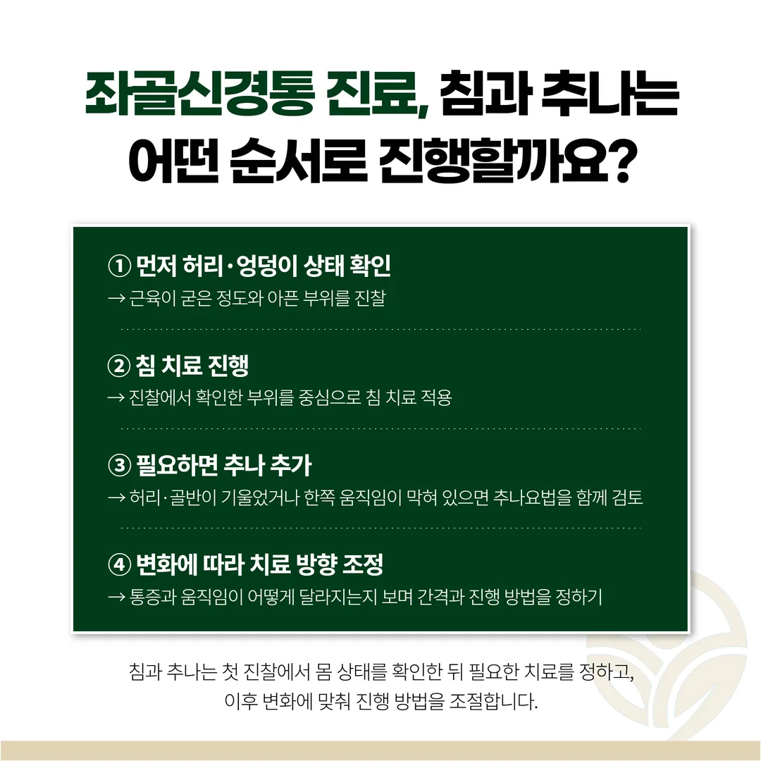 침 치료와 추나요법 병행 여부를 진찰 뒤 상담하는 순서 안내도