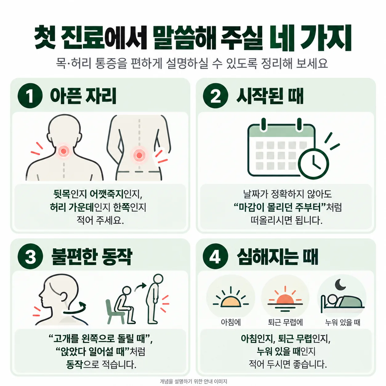 목 허리 통증 첫 진료에서 말씀해 주실 네 가지를 나눈 표